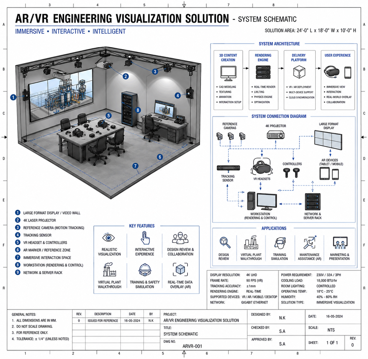 Virtual Design Reviews